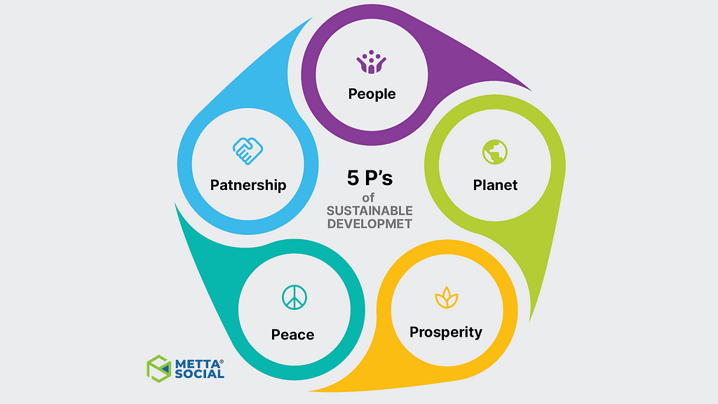 The 5 Ps of Sustainable Development: A Framework for Action